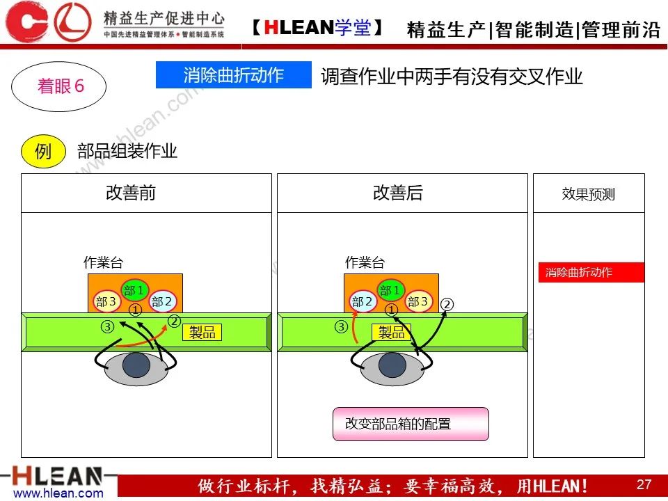 「精益學堂」動作怎樣有效率 案例解析告訴您