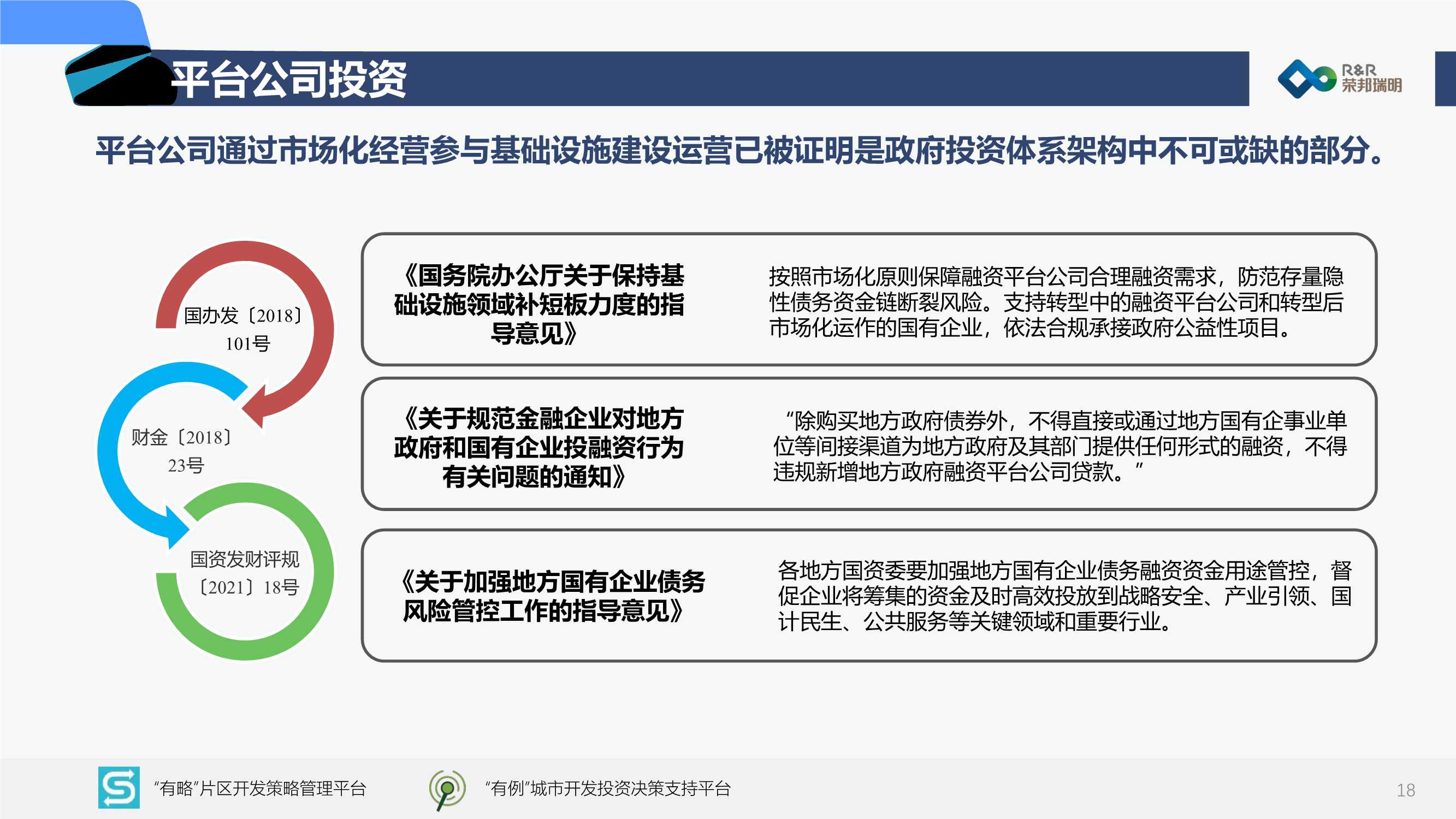 2022中国城市建设投融资市场洞察报告