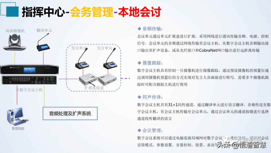 应急指挥中心系统集成方案(ppt)