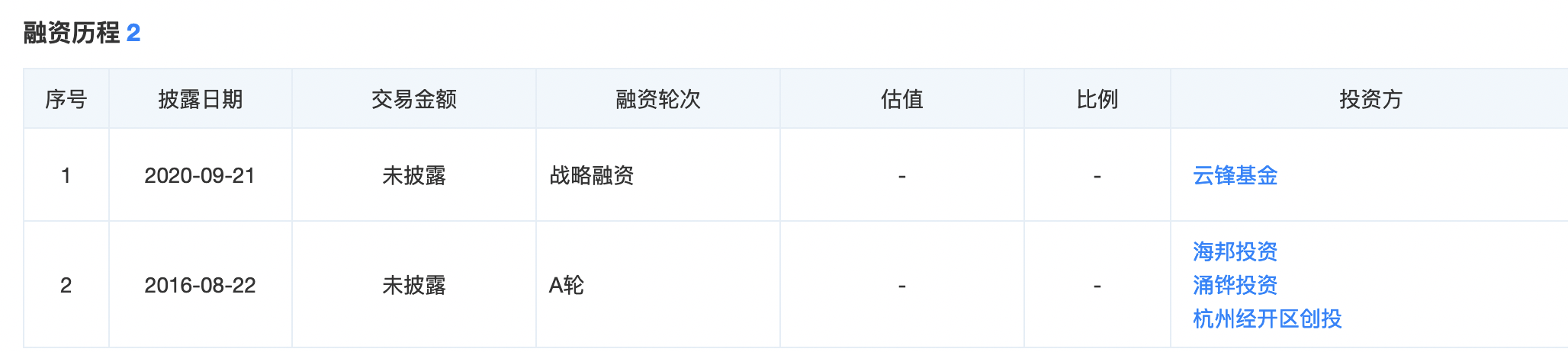 和泽医药上市背后：创新药营收占比低，客户关联人持股