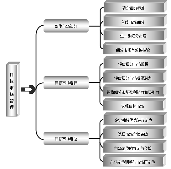 《12个维度细化部门管理》市场部部门职责