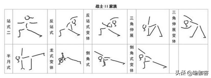超全300个瑜伽小人体式图 简单易学的体式绘法，瑜伽老师排课必备