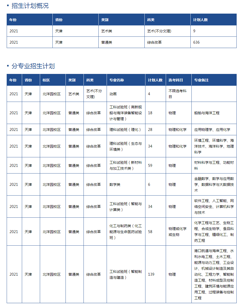 天津大学：曾调出十几个系组充实和建立一批新大学，如今依然强大