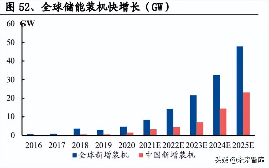 光伏行業(yè)深度報告：景氣向上，把握光伏需求及新技術(shù)兩大主線