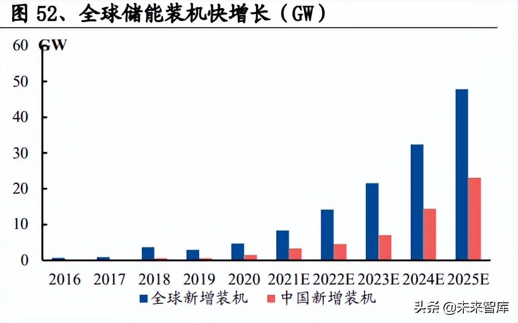 光伏行业深度报告：景气向上，把握光伏需求及新技术两大主线