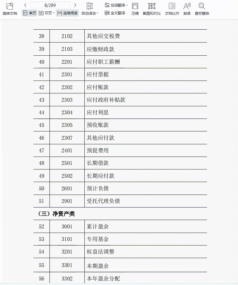 2022年完整版行政事业单位的会计分录和行政事业单位会计科目表