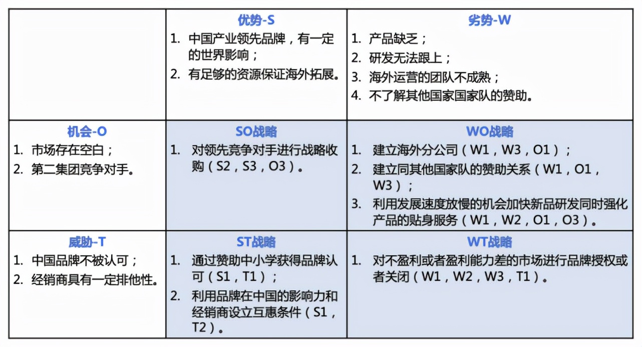 竞争态势矩阵图片