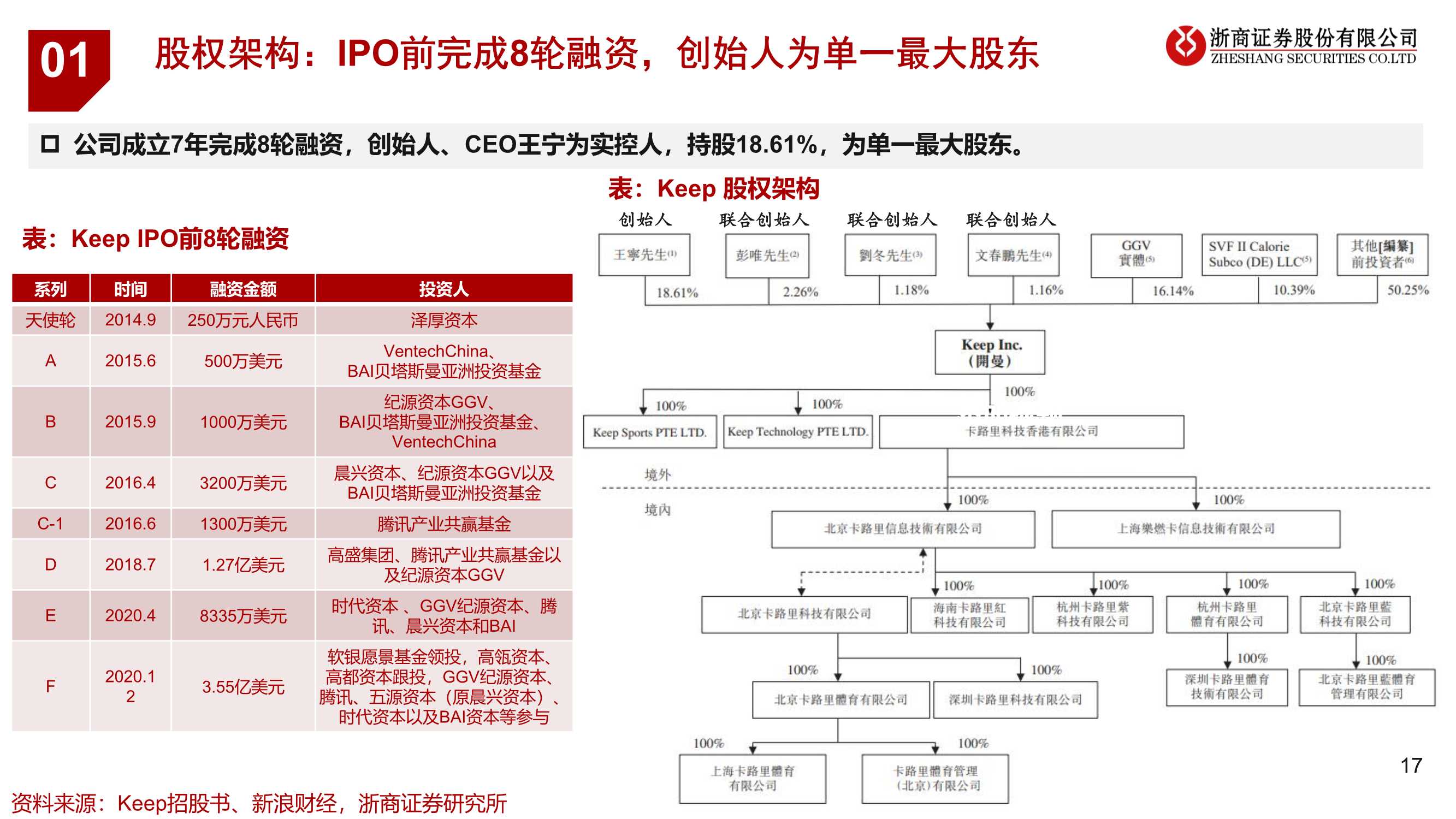 健身行业运动科技龙头企业研究：keep（浙商证券）