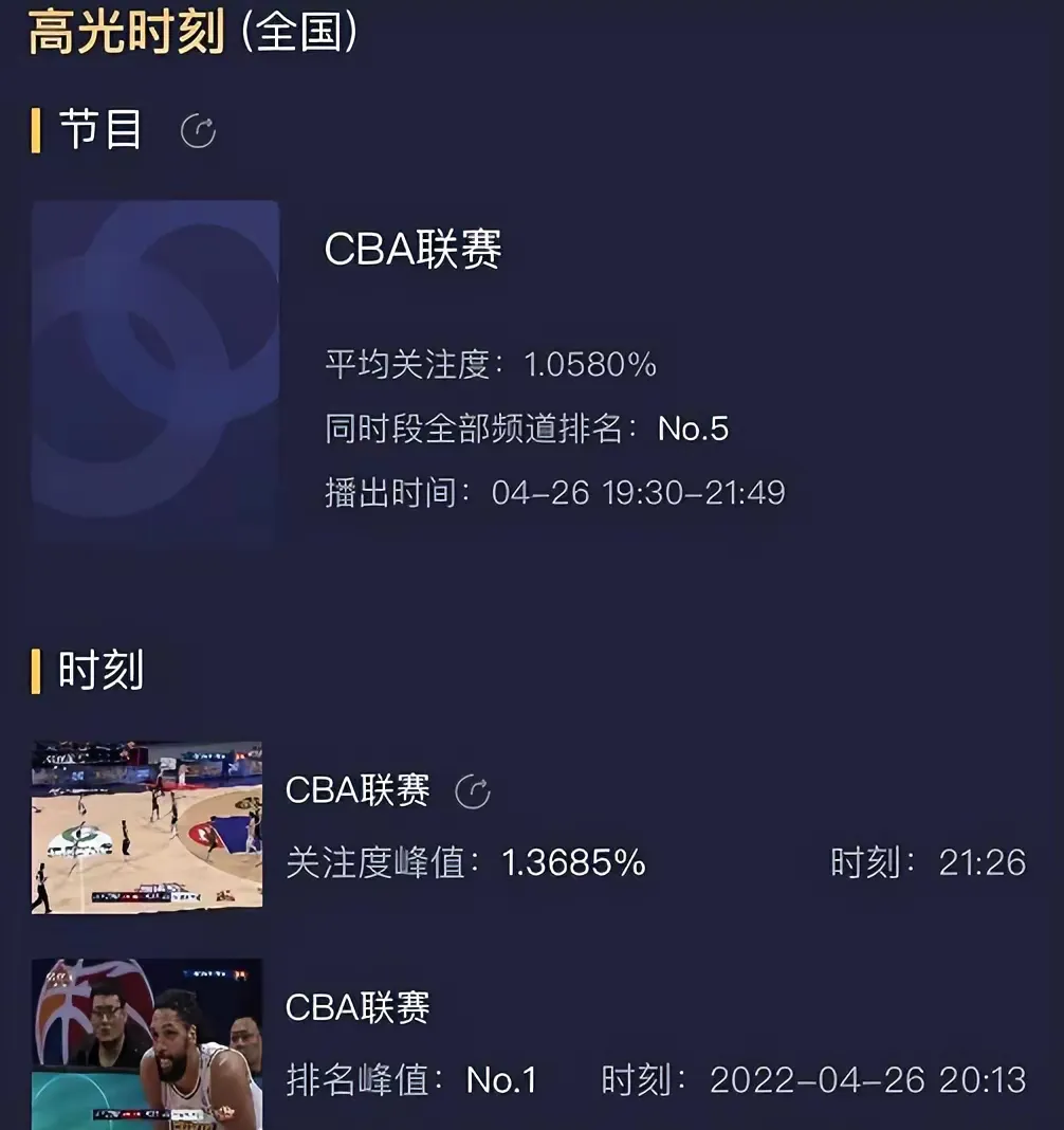 cba至尊鼎为什么那么丑(夺冠后争议更大，总冠军缩水不只姚明缺席颁奖算尴尬，CBA纷扰多)