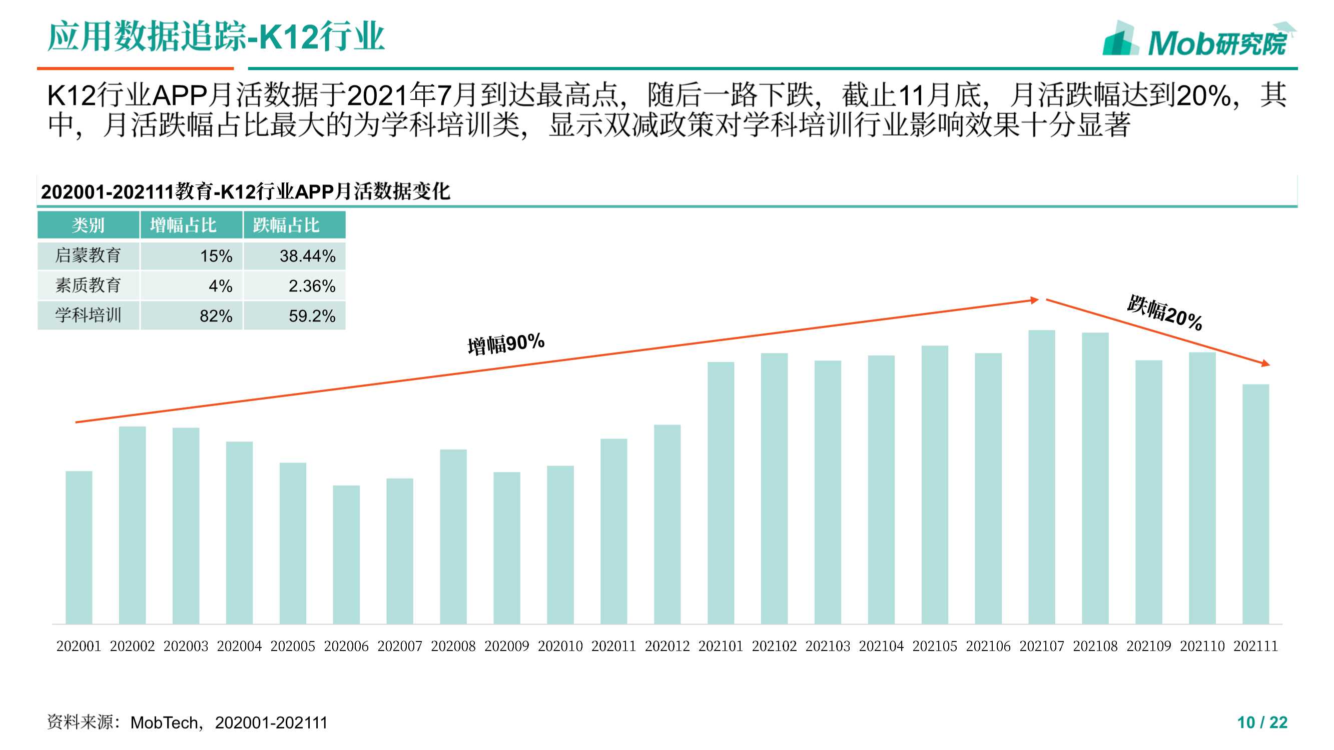 2021下半年教育行业追踪报告