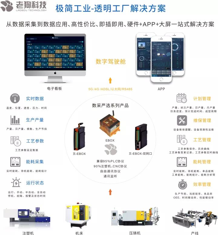 喜讯｜老狗科技荣获2021腾讯云工业互联网创新应用大赛决赛金奖