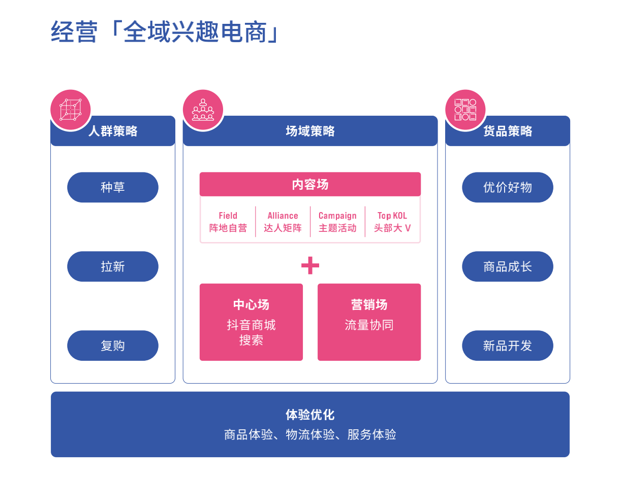 报表开发有前途吗_报表开发的流程_报表类小程序怎么开发的