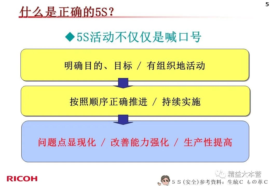 看看日本公司的5s怎么做的 PPT