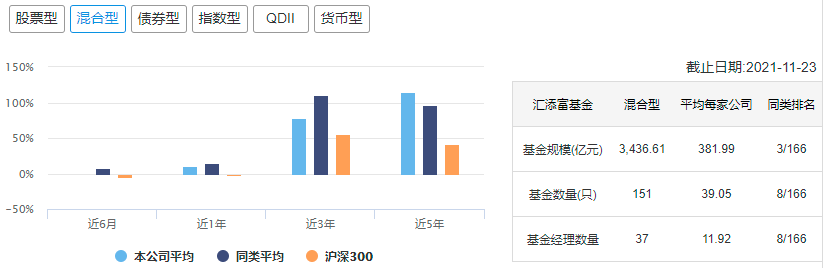 中国十大顶级基金公司冠军基金