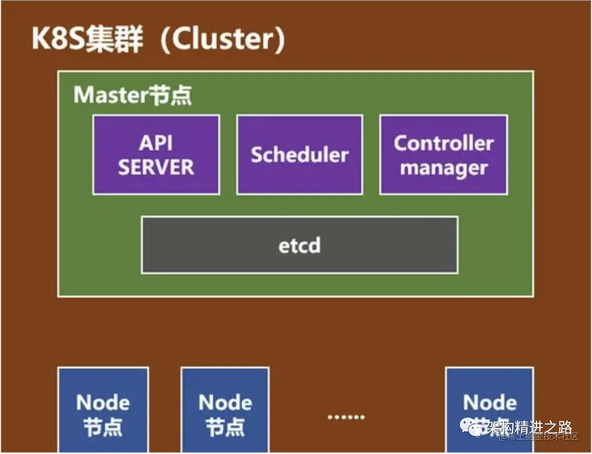 一文让你看懂容器编排技术 Kubernetes