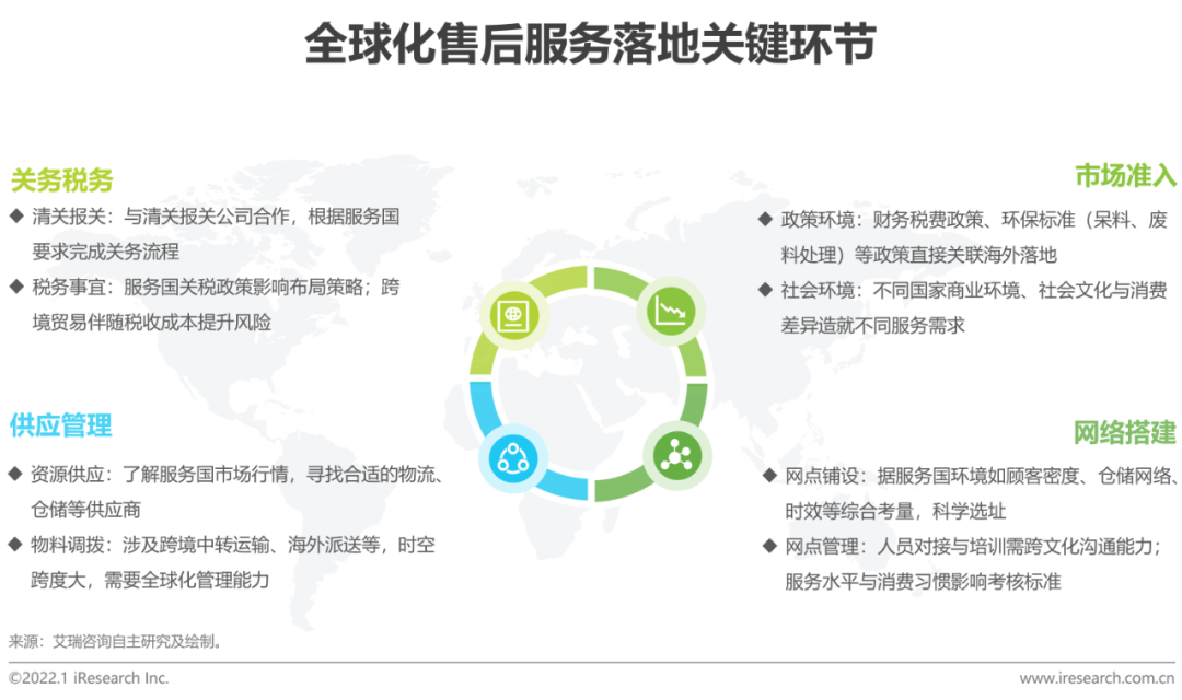 2021年中国第三方售后服务行业洞察白皮书