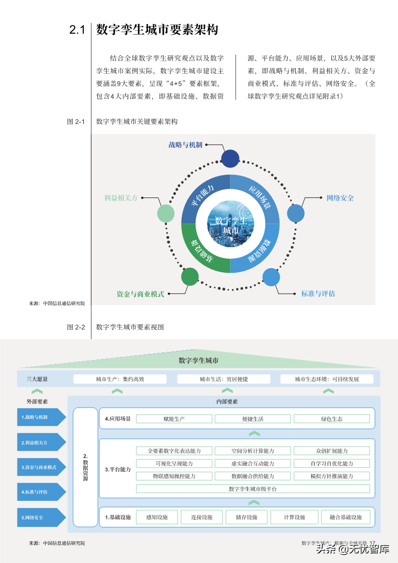 洞察报告：2022年数字孪生城市全球实践报告（附PDF全文）