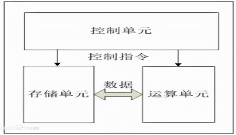 CPU工作原理的简单理解