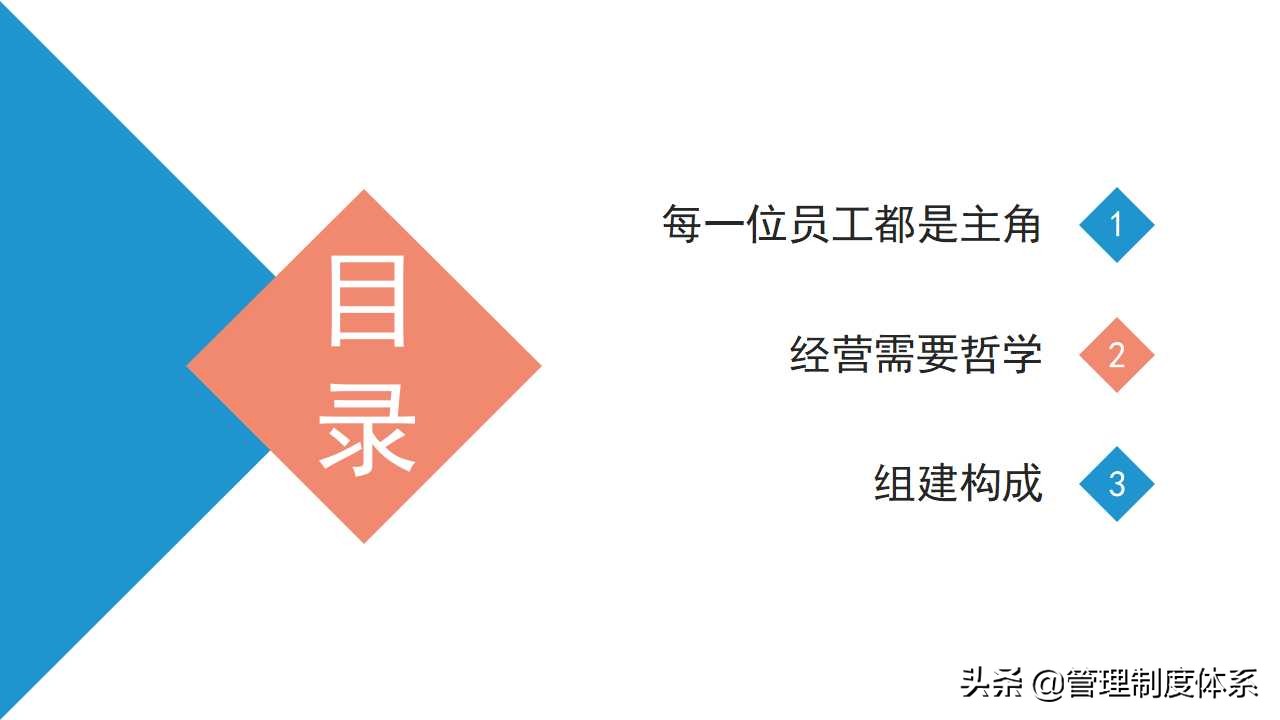 企业经营管理培训课程（24页）