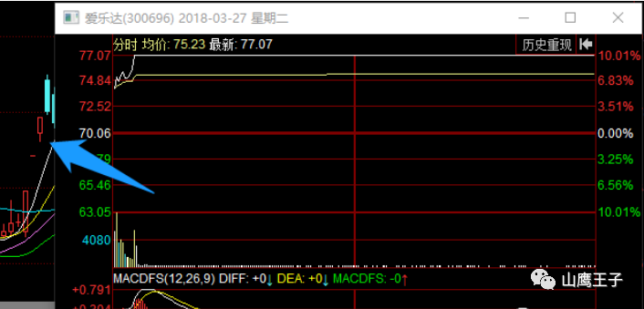 情绪周期详解