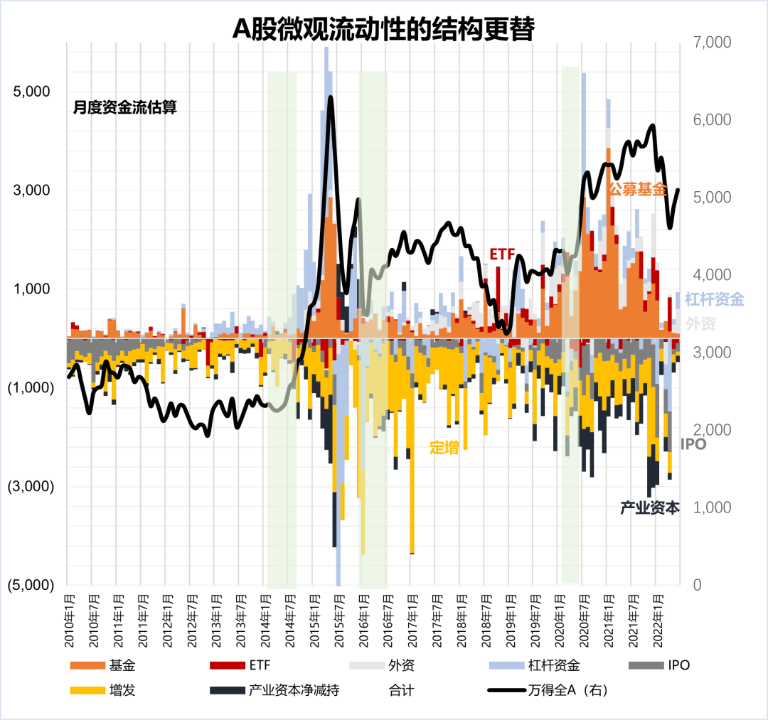 浙商基金向伟：估值情绪已完成筑底，枕戈待旦迎接业绩底