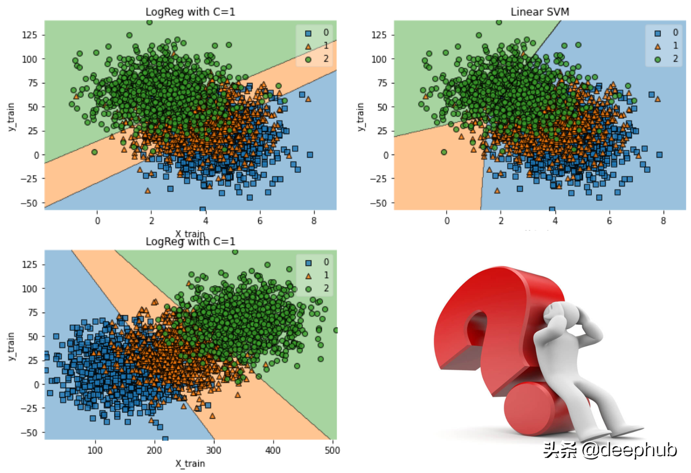 评估和选择最佳学习模型的一些指标总结