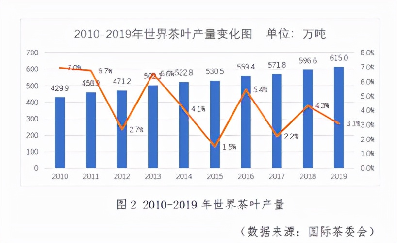 327亿元，又一笔PE大并购诞生，全球最大茶饮巨头把茶业务卖了