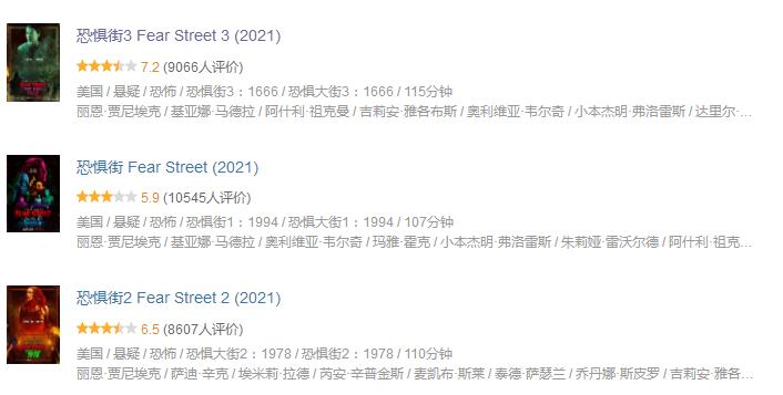 2021年评分最高十大恐怖片，《灵媒》垫底，《致命感应》未进前三