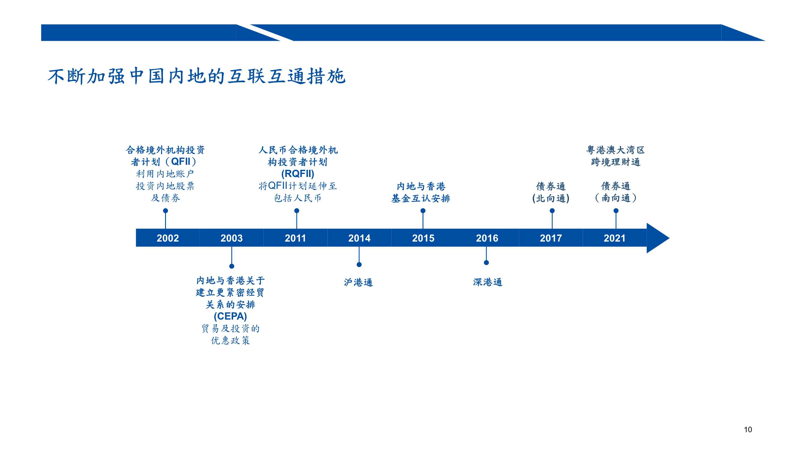 普华永道：在中国香港开拓及运营海外基金管理业务的实战分享