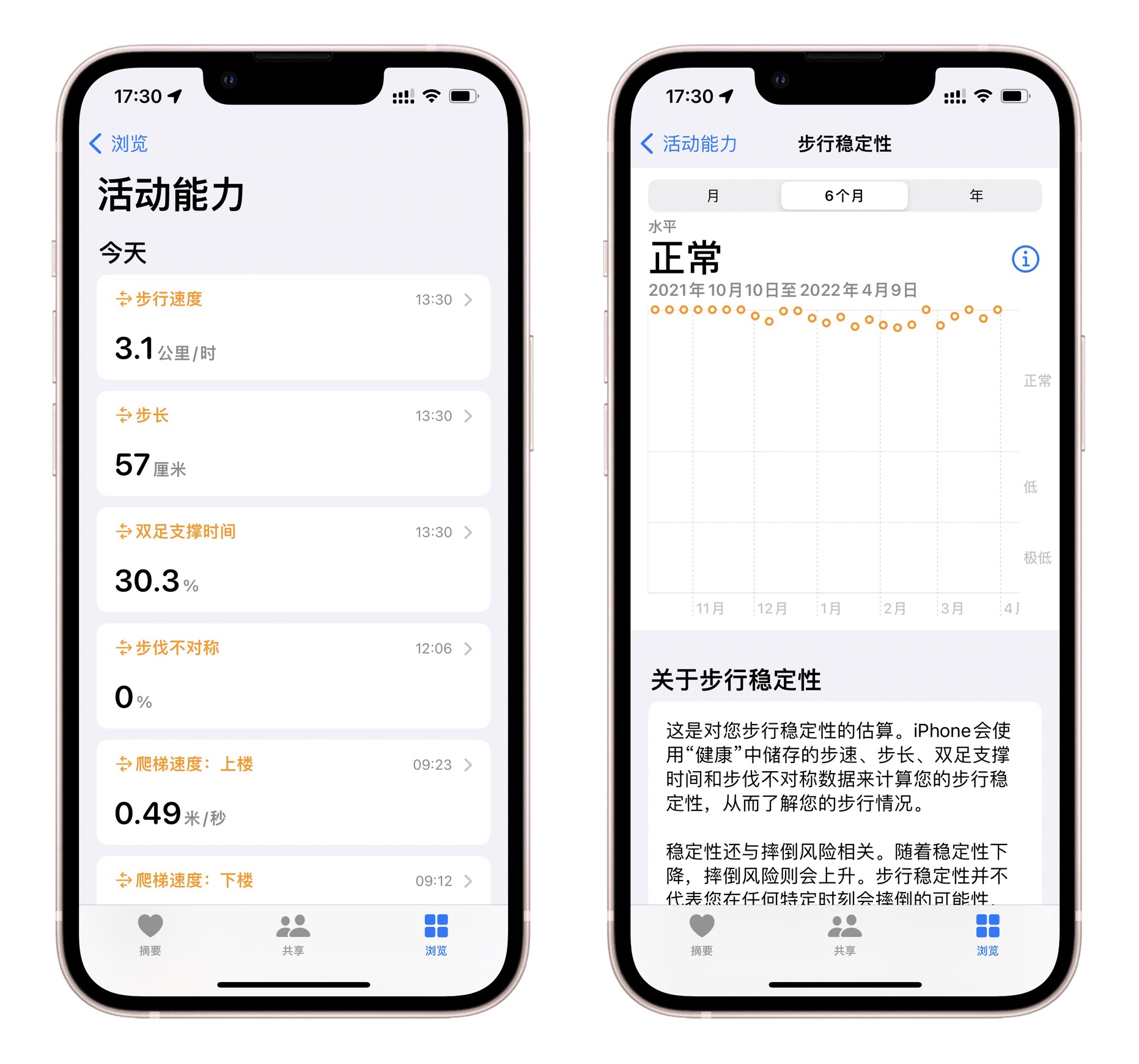 你會用iPhone的健康A(chǔ)pp嗎？這些關(guān)乎生命健康的功能你可能不了解