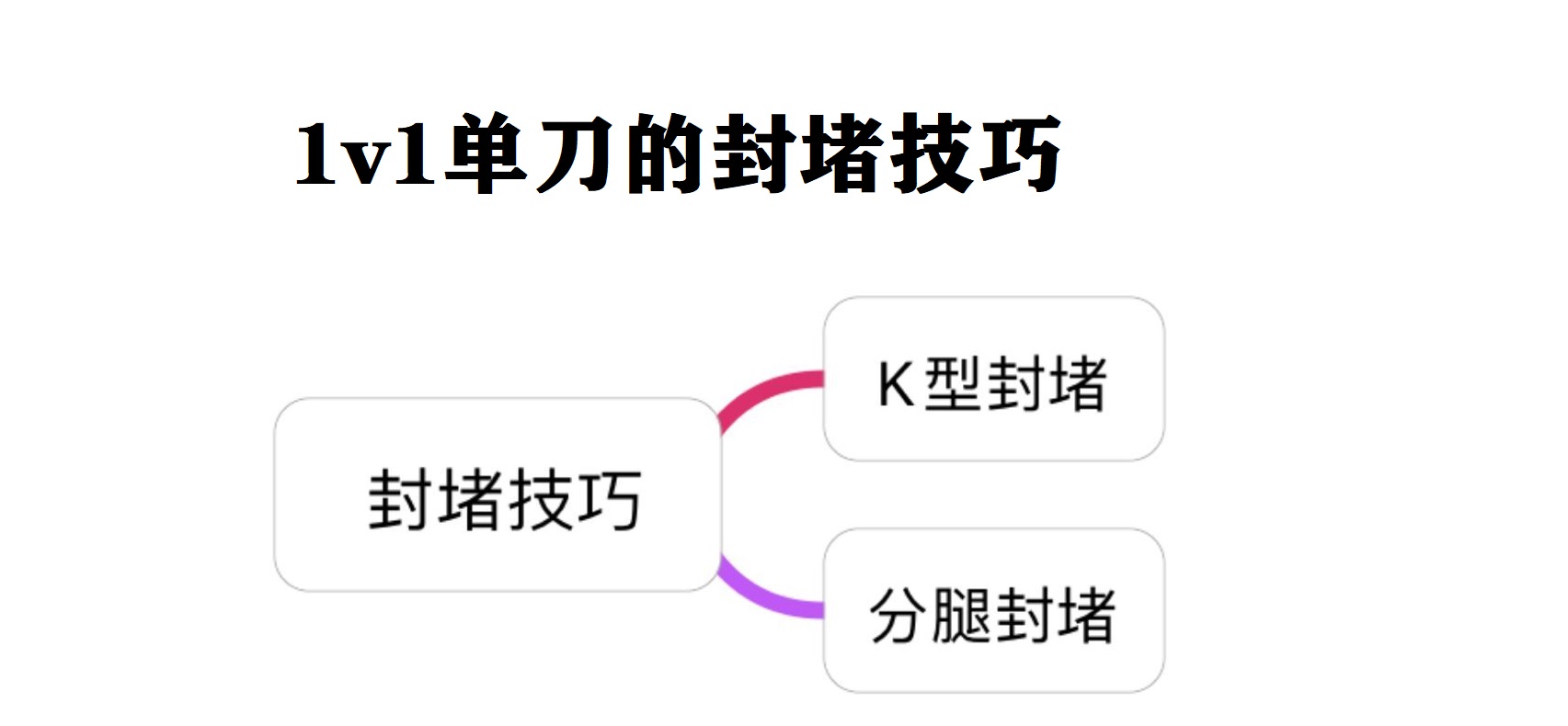 前沿足球推荐(以库尔图瓦、德赫亚、阿利松为例，详解现代门将1v1单刀的4大策略)