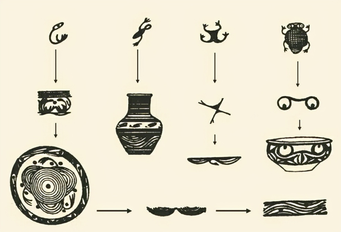 为何说女娲是一只雌性青蛙？考古学家观察陶纹：还真有这个可能性