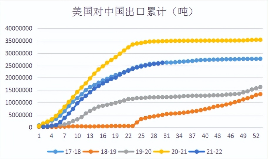 牛钱豆粕周报（2022.4.2.）