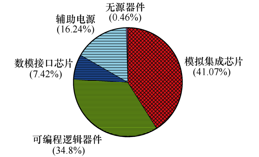 东南大学科研团队发表SiC MOSFET有源驱动电路的研究综述