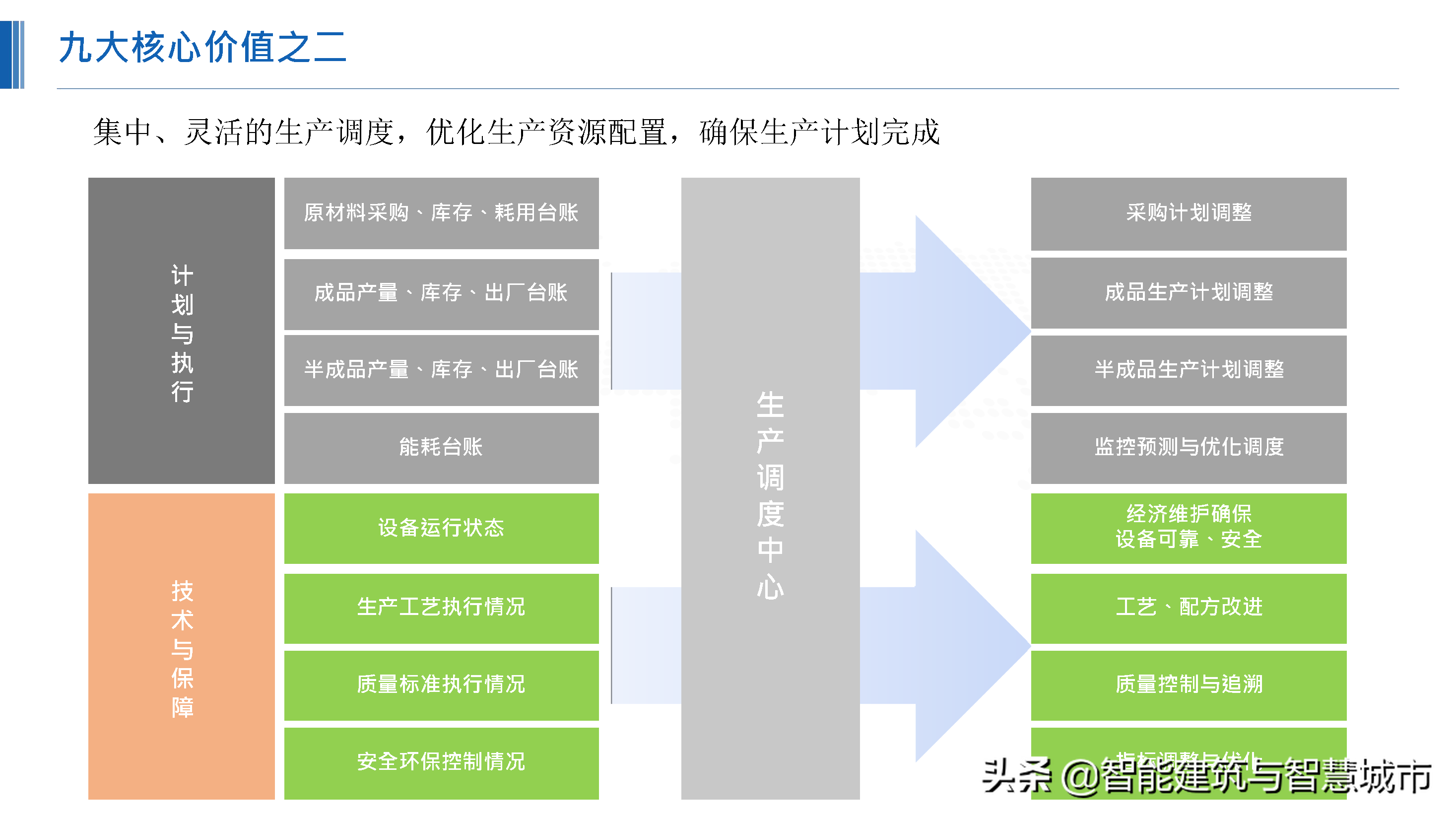 化工行业新一代“智能工厂”解决方案