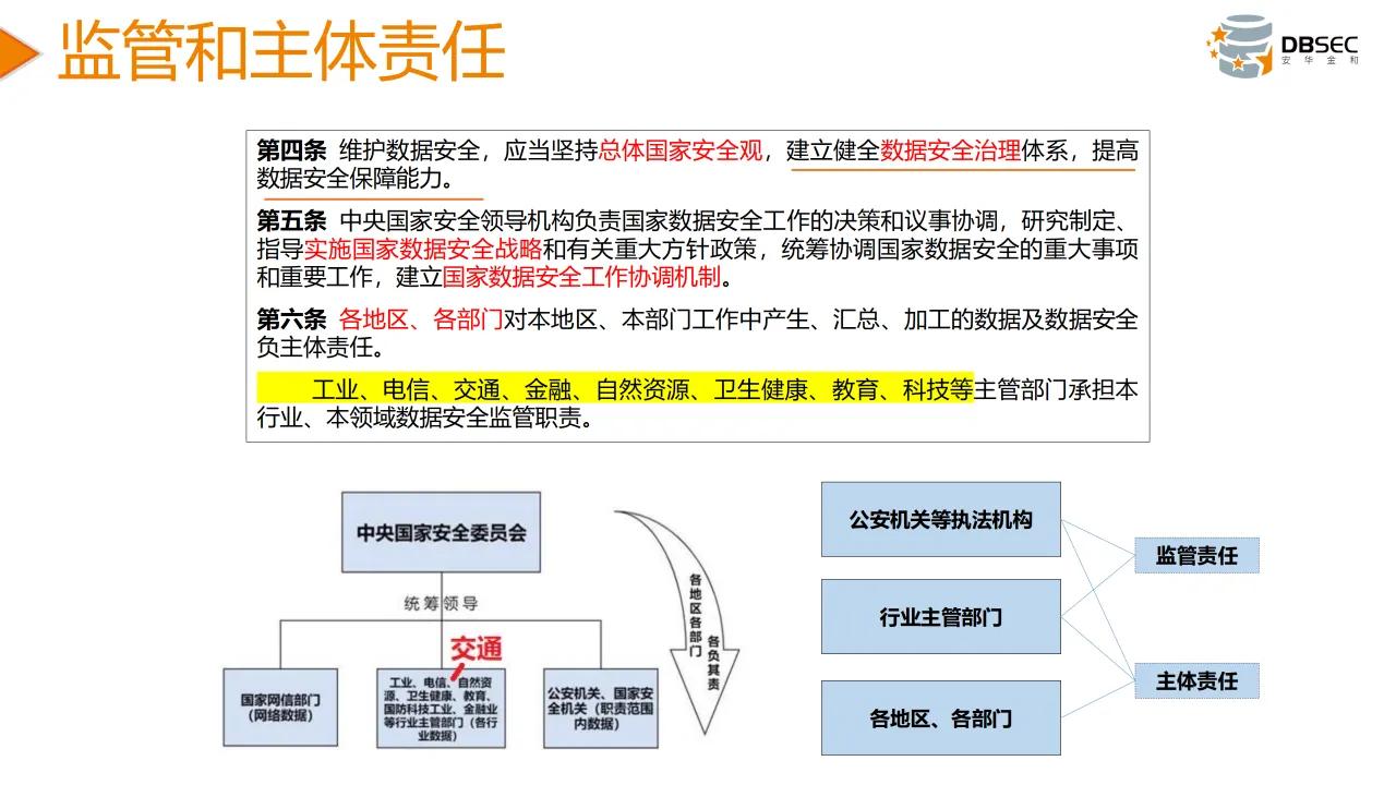 從數據安全法到數據安全治理