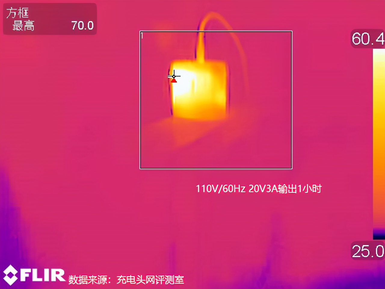亚马逊独特的品牌68W充电器评估