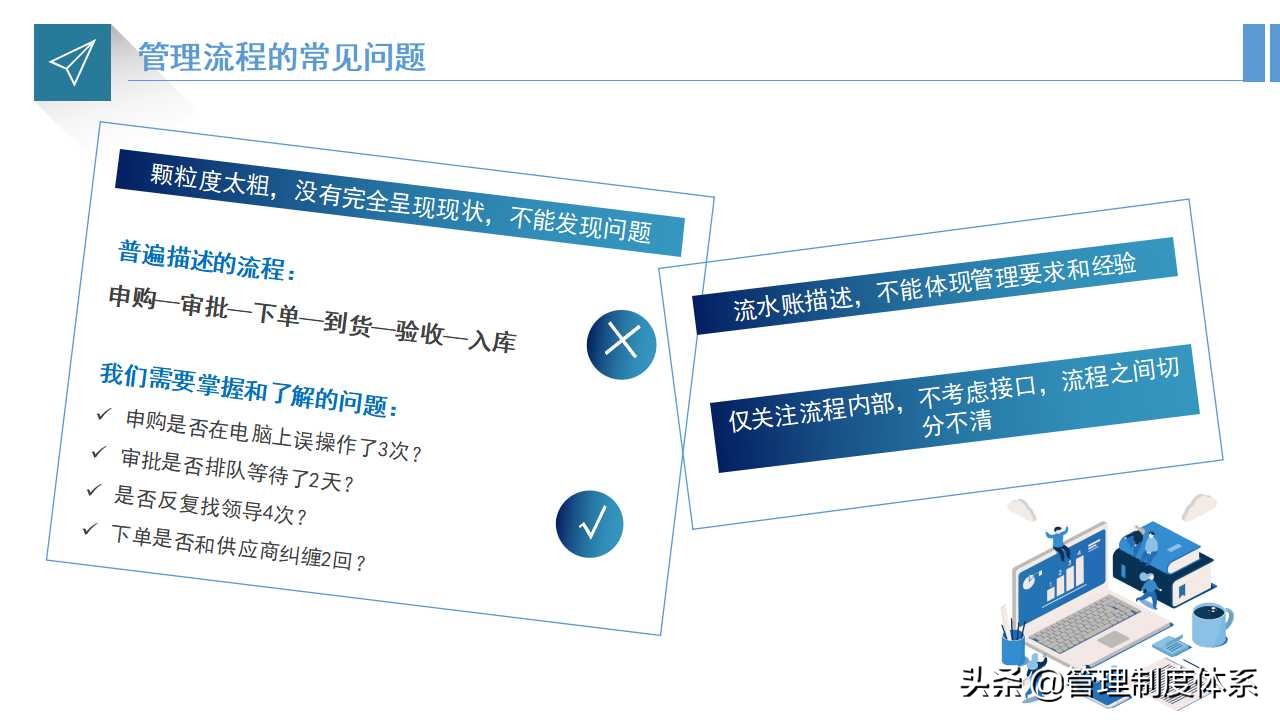 企业流程运营管理培训（33页）