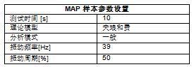 安东帕PSA光学试验台设计助力化肥厂环境中的工作