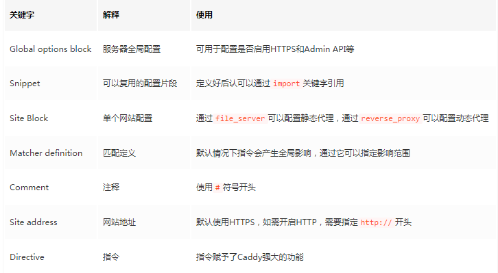 超越 Nginx！号称下一代 Web 服务器，用起来够优雅