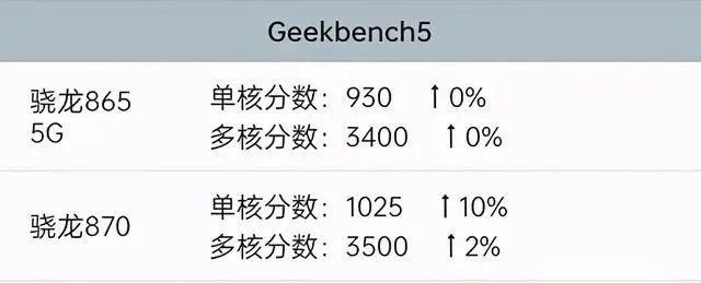 相比今年新出的旗舰，这些才是最值得入手的安卓手机