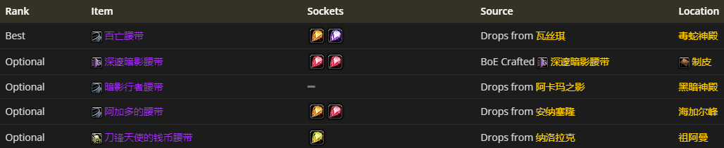 魔兽世界怀旧服：盗贼4阶段BIS装备一览