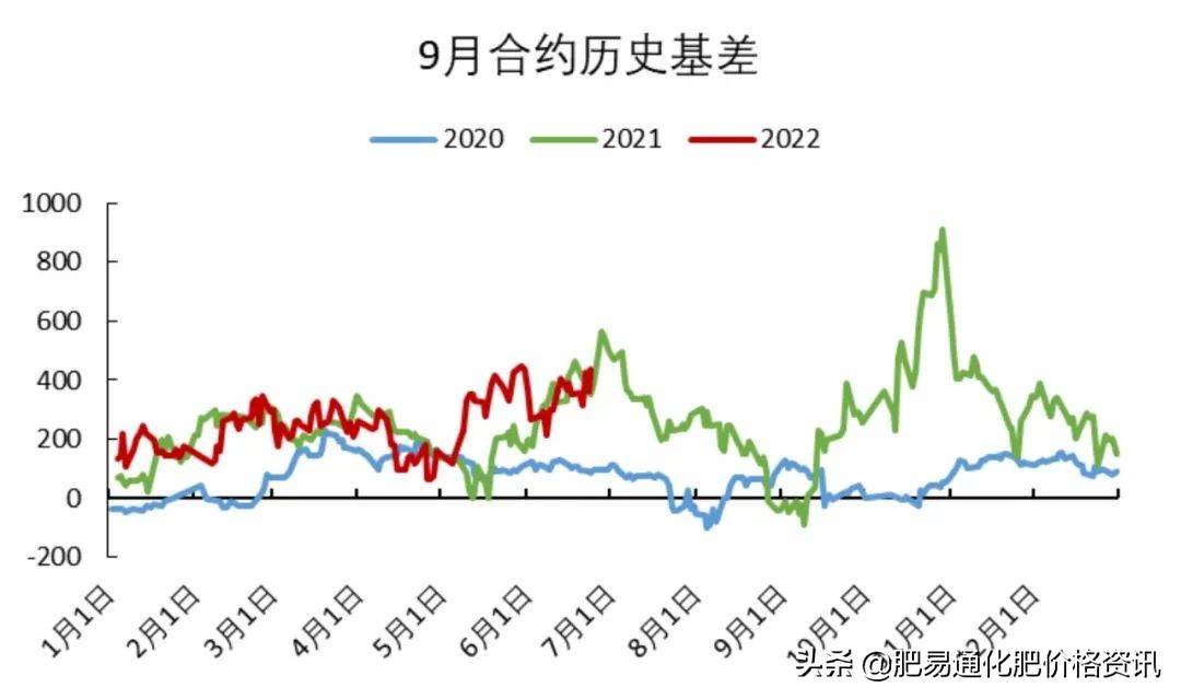 「尿素期货」期货成交偏弱