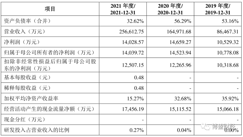 认养一头牛推进IPO，能否逃出网红生命周期的魔咒