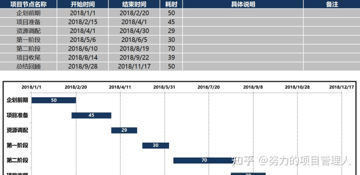 万字长文！PMP考试那些事儿，看这篇文章就够了