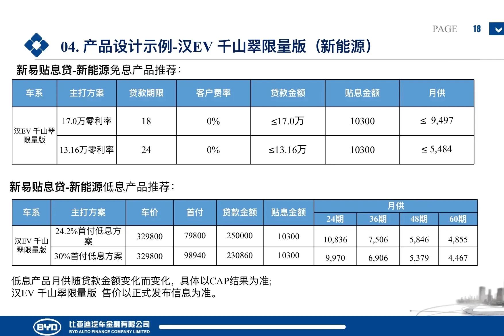 比亚迪汉全系贷款政策，汉dmi，dmp，汉EV创世版千山翠今天上市了