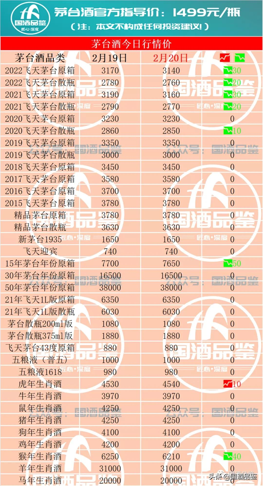 茅台今日行情，2月20日茅台酒行情报价