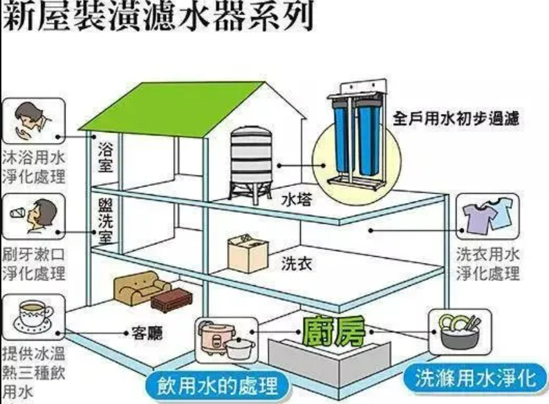 同样都是花10w，为啥你家显穷酸