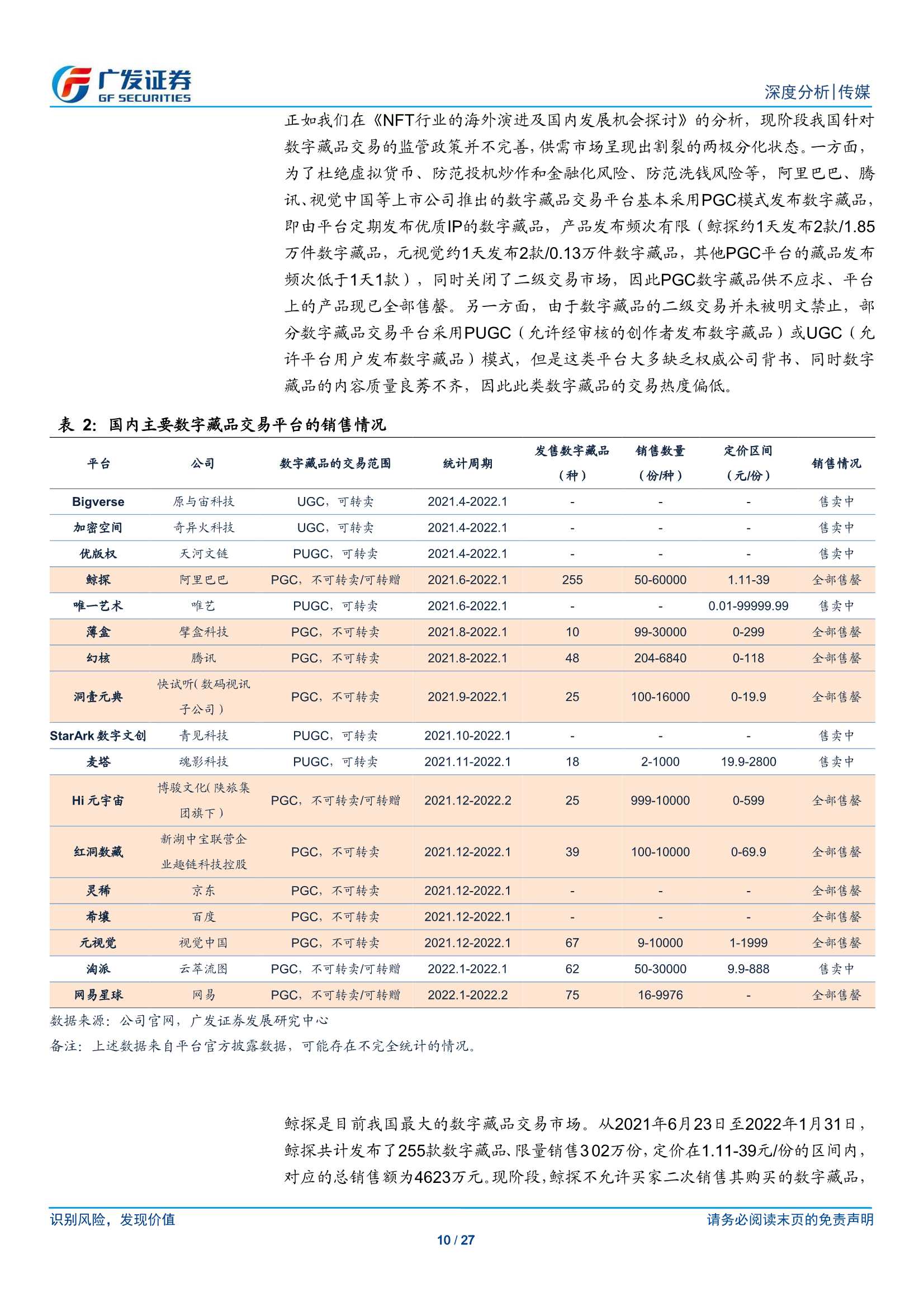 NFT市场的海内外差异及国内发展前景探讨