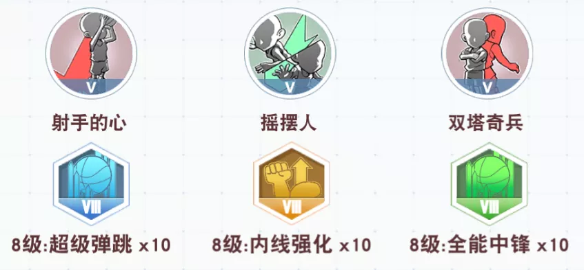 灌篮高手手游:高野昭一前瞻攻略及加点推荐!抛投的停顿太难受
